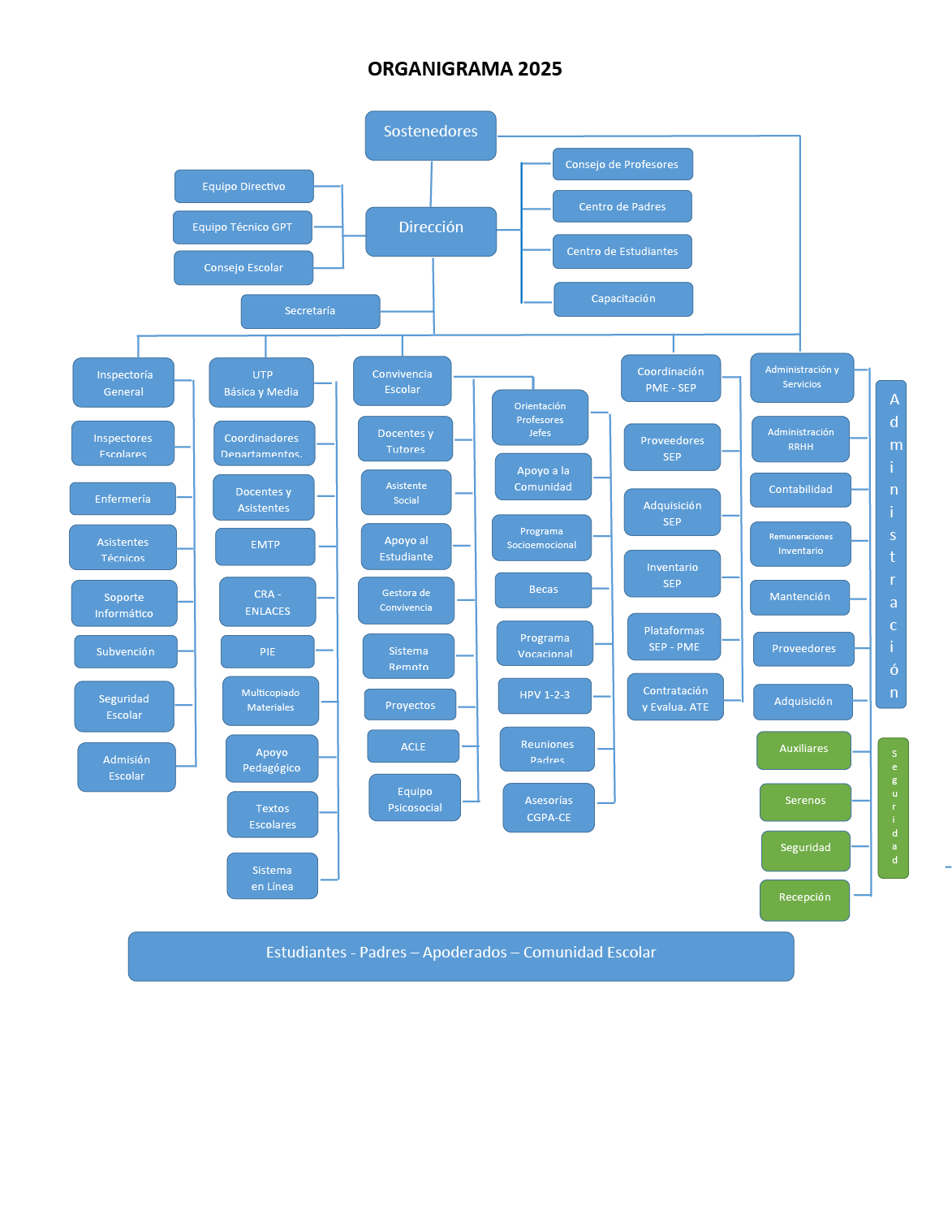 Organigrama